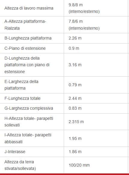 PIATTAFORMA VERTICALE ELETTRICA LGMG S0808 II - scheda